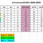 ตารางแข่งแบดมินตัน